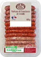 Mängden socker i Plateau de saucisses de volaille