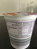 Mängden socker i Joghurt