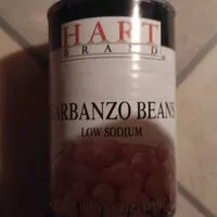 Mängden socker i Garbanzo beans