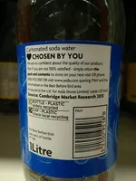 Mängden socker i Soda Water