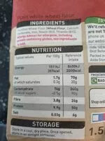 Mängden socker i Wheat