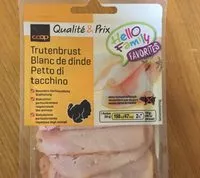 Mängden socker i Blanc de dinde