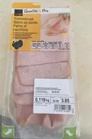 Mängden socker i Blanc de dinde