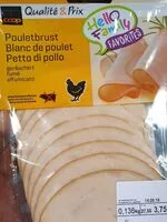 Mängden socker i Blanc de poulet