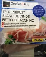 Mängden socker i Blanc de dinde