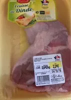 Mängden socker i Cuisse de dinde