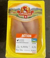 Mängden socker i Poulet Brust Schnitzel