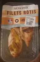 Mängden socker i Filets rôtis