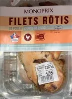 Mängden socker i Filets Rôtis de poulet