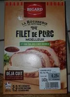 Mängden socker i Filet de porc moelleux