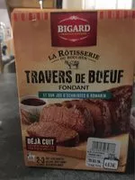 Mängden socker i Travers de boeuf fondant
