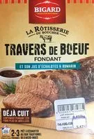 Mängden socker i Travers de boeuf