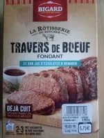 Mängden socker i Travers de bœuf