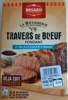 Mängden socker i Travers de bœuf, jus échalotes romarin