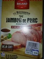 Mängden socker i Jambon de porc