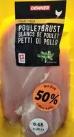 Mängden socker i Blancs de poulet