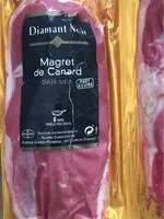 Mängden socker i Magret de canard