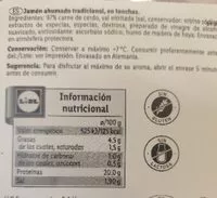 Mängden socker i Jambon cuit