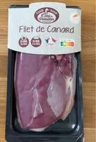 Mängden socker i Filet de canard