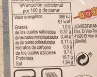 Mängden socker i Pichos de pollo