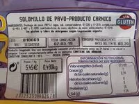 Mängden socker i Solomillo de pavo