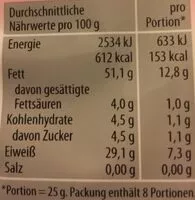 Mängden socker i Puda Kalifornische Mandeln