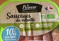 Mängden socker i Saucisses de volaille