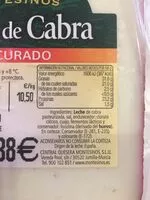 Mängden socker i Queso de cabra