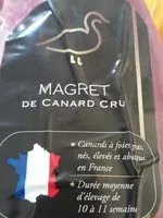 Mängden socker i Magret de canard