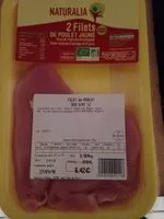 Mängden socker i Filets de poulet