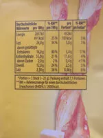 Mängden socker i flûtes Käse