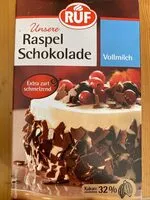 Mängden socker i Raspelschokolade Vollmilch