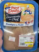 Mängden socker i Escalopes de poulet