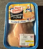 Mängden socker i Escalope de poulet