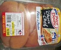 Mängden socker i Filet de poulet