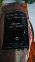 Mängden socker i Magret de canard