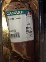 Mängden socker i Magret de canard