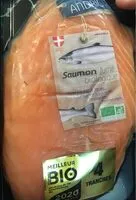 Mängden socker i Saumon fumé