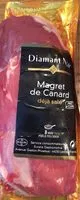 Mängden socker i Magret de Canard