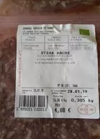 Mängden socker i Steak haché
