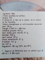 Mängden socker i Cerneaux de noix