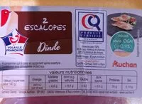 Mängden socker i Escalope de dinde