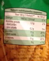 Mängden socker i Fusilli