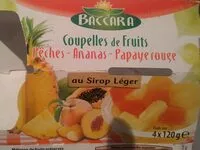 Mängden socker i Coupelles de Fruits Pêches - Ananas - Papaye rouge au sirop léger