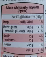 Mängden socker i Segments de pamplemousse