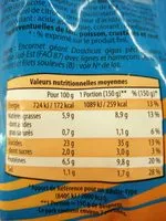 Mängden socker i Anneaux de calamars panés