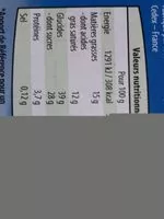 Mängden socker i 6 cônes chocolat-pistache