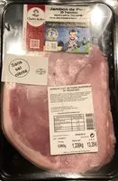 Mängden socker i Jambon de Paris