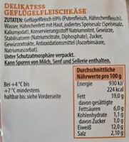 Mängden socker i Geflügelfleischkäse