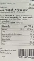 Mängden socker i Bauernbrot Kreuzschnitte